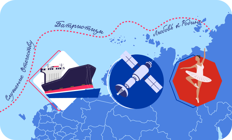 Понедельник. 13 февраля 2023. Внеурочное занятие: «Разговоры о важном» 1-9 кл. Тема: «Россия в мире».