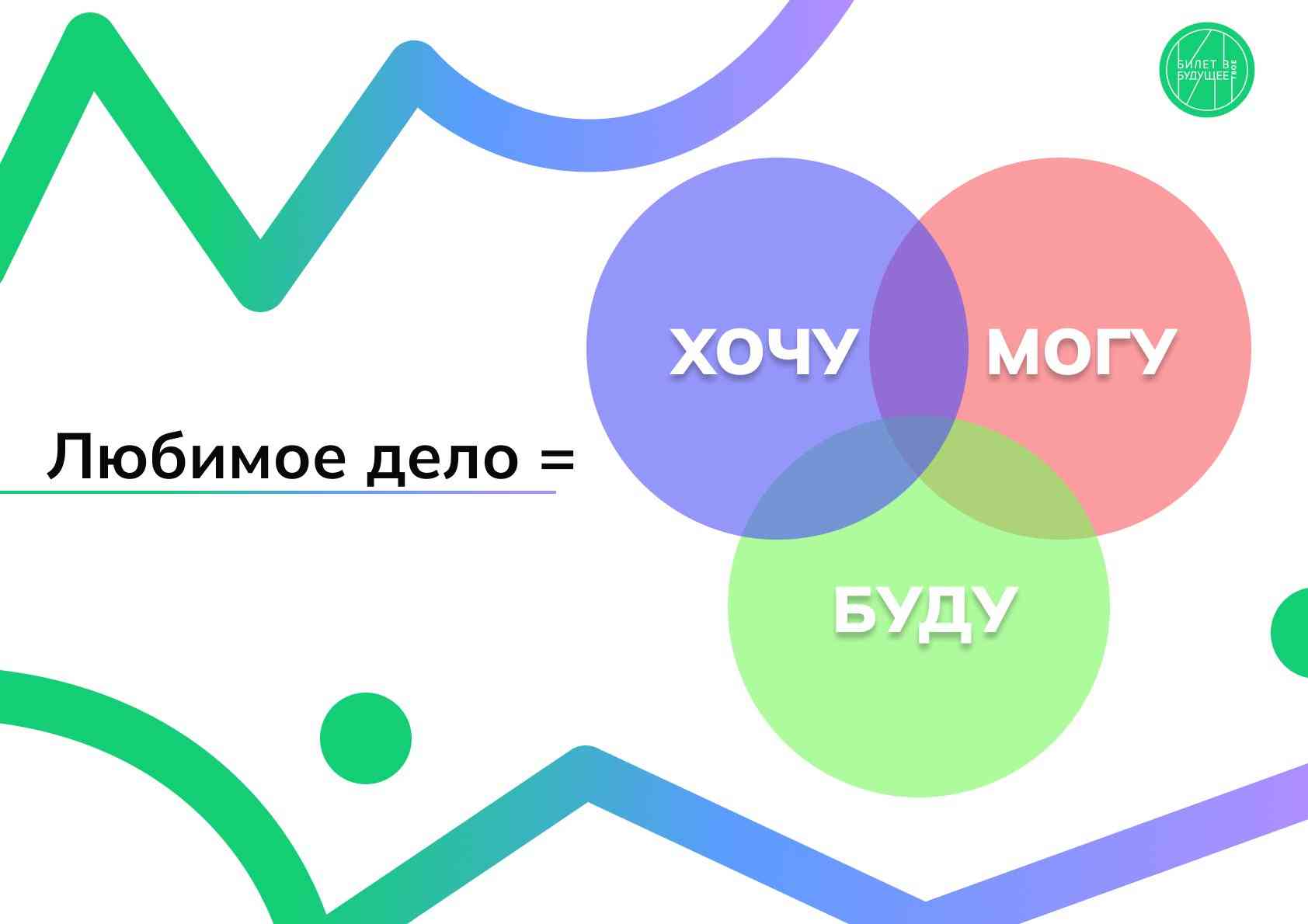 ТЕМАТИЧЕСКИЙ ПРОФОРИЕНТАЦИОННЫЙ УРОК «ОТКРОЙ СВОЁ БУДУЩЕЕ» (ВВЕДЕНИЕ В ПРОФОРИЕНТАЦИЮ).