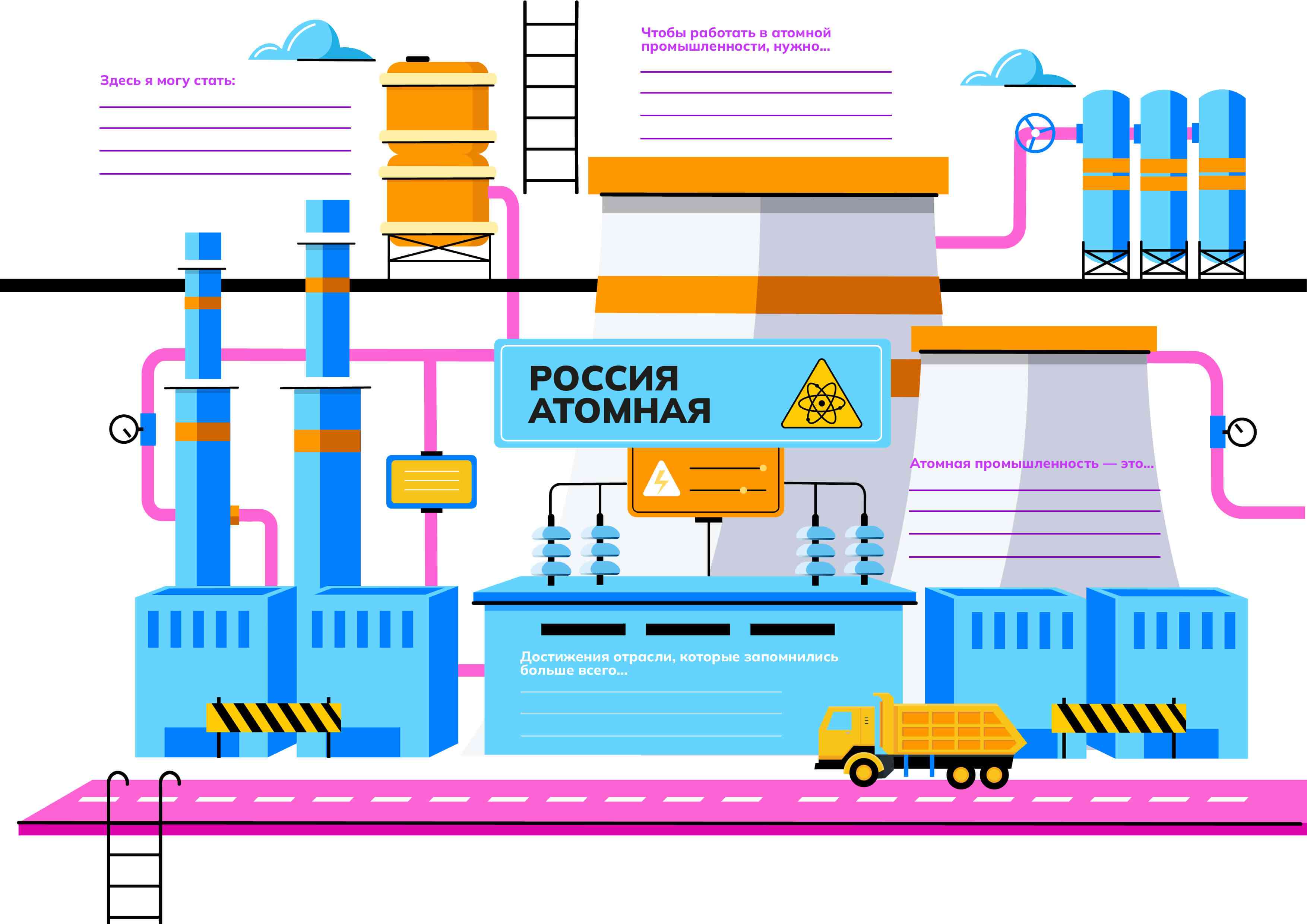 «Россия – мои горизонты». «Россия индустриальная: атомная промышленность».