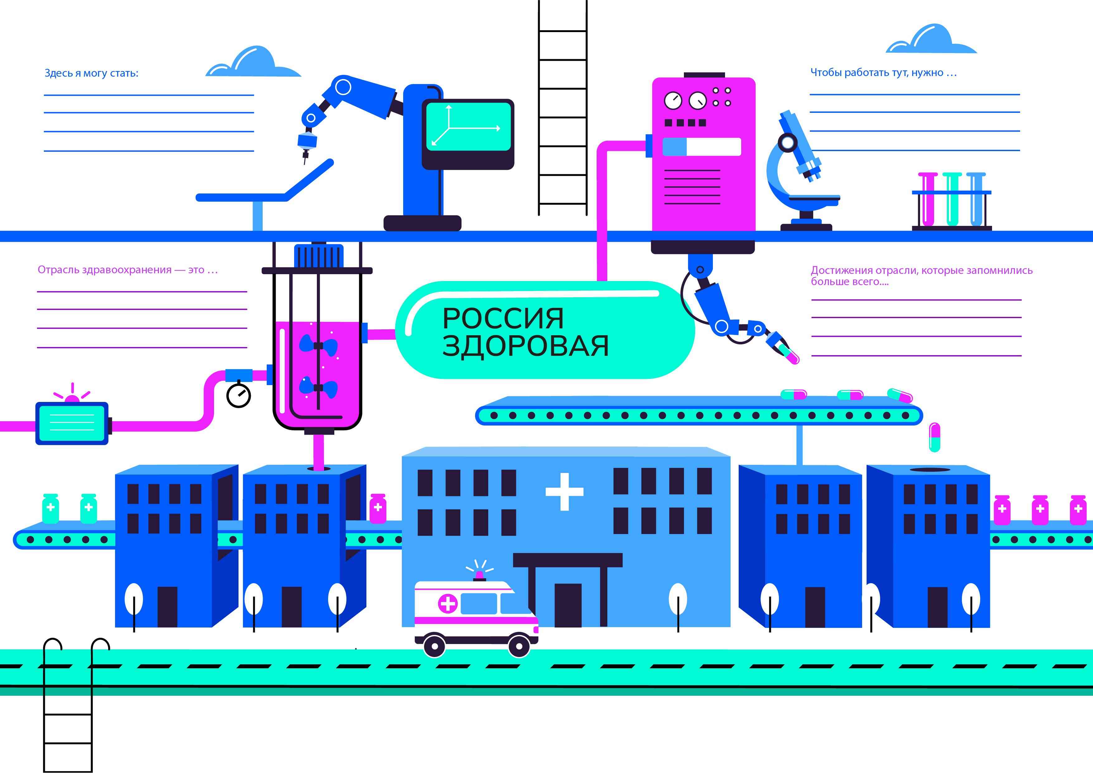 «Россия – мои горизонты». «Россия здоровая: биотехнологии, экология».