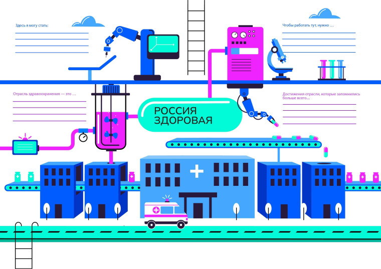 «Россия – мои горизонты». «Россия здоровая: биотехнологии, экология».